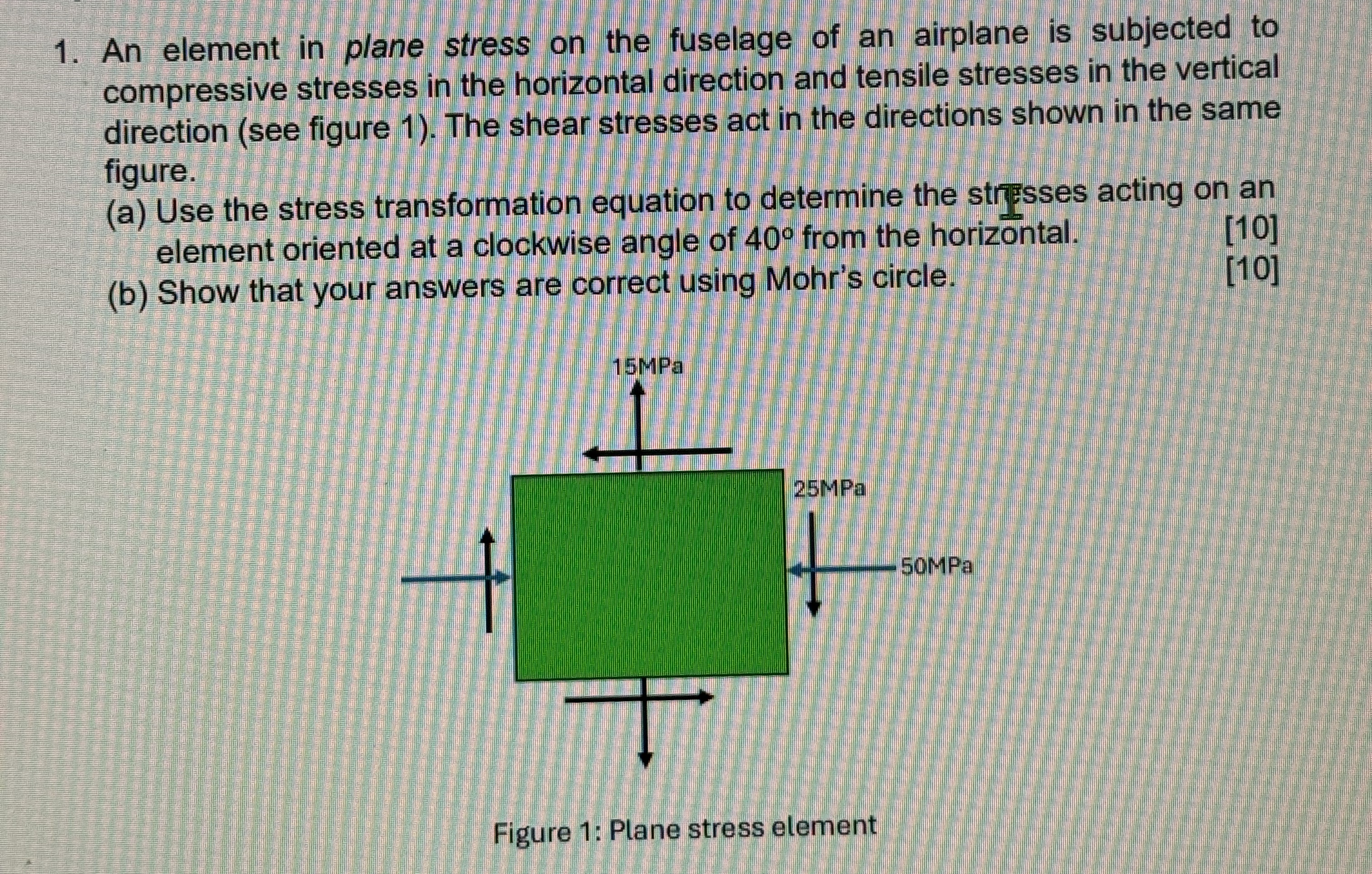 An element in plane stress on the fuselage of an