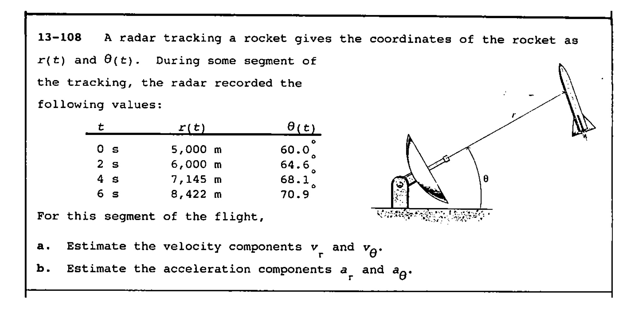 1 3 - 1 0 8 A radar tracking a rocket gives the