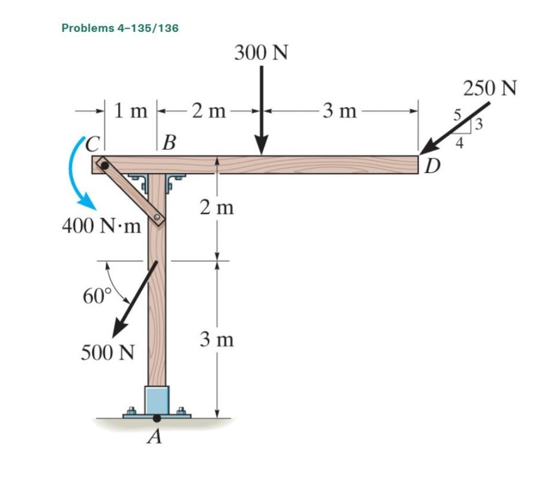 Replace the loading on the frame by a single