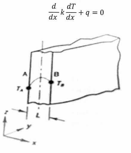 Figure shown in back, a large plate of thickness