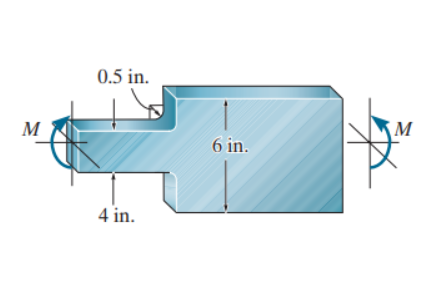 The bar has a thickness of 1 . 2 inin. and the
