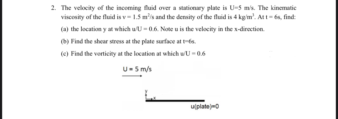The velocity of the incoming fluid over a