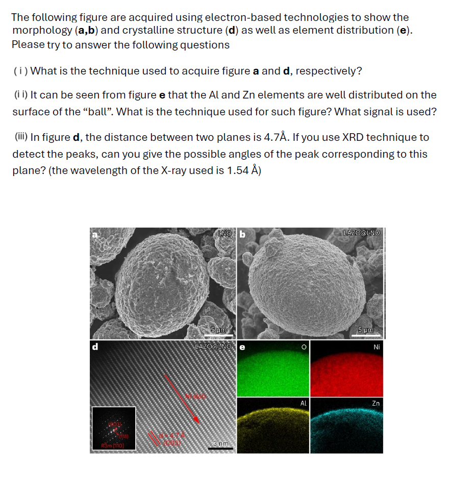 The following figure are acquired using electron