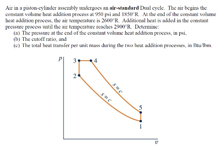 Air in a piston - cylinder assembly undergoes an