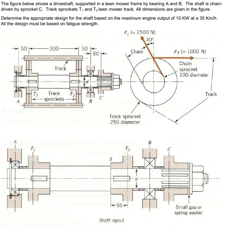 Please help solve for moments by drawing SMD /