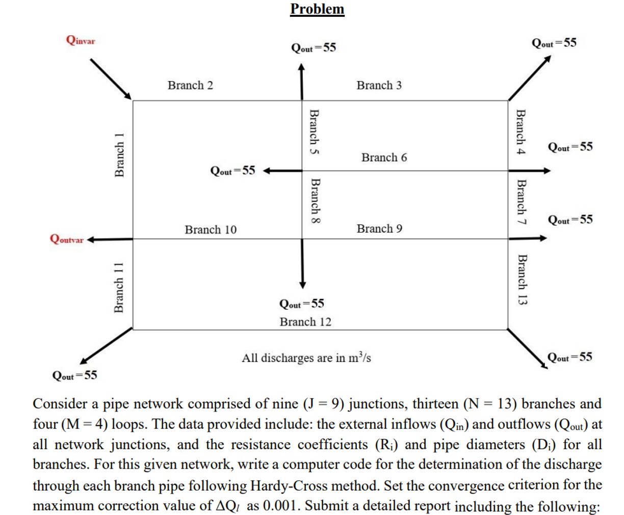 Problem Consider a pipe network comprised of nine