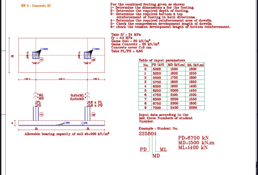HY 3 : Concrete III For the combined footing