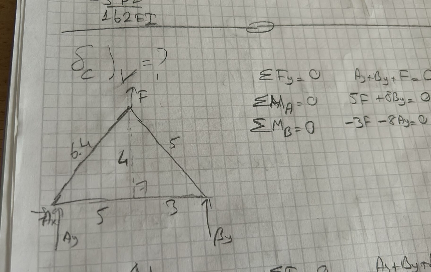 Calculate the vertical deflection