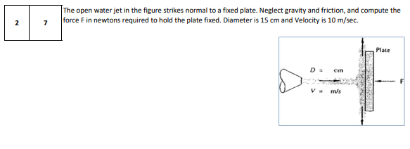 The open water jet in the figure strikes normal