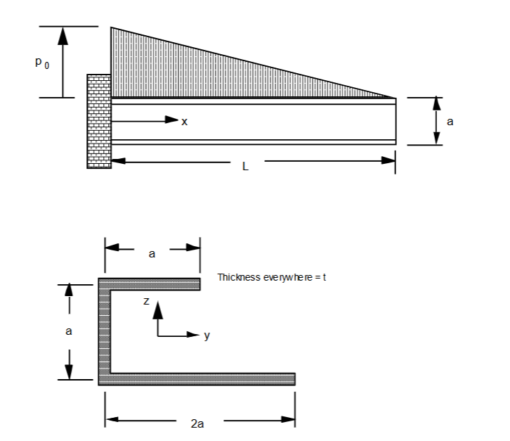 The prismatic beam with the asymmetric section