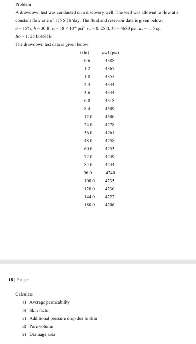 A drawdown test was conducted on a discovery