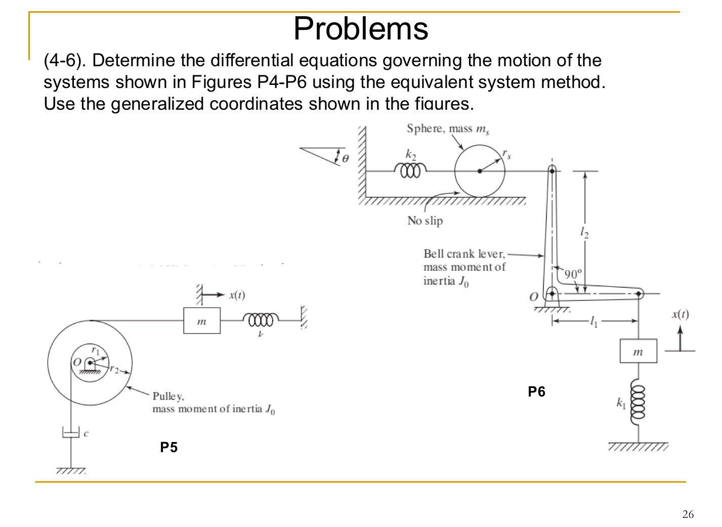 Determine the differential equations governing