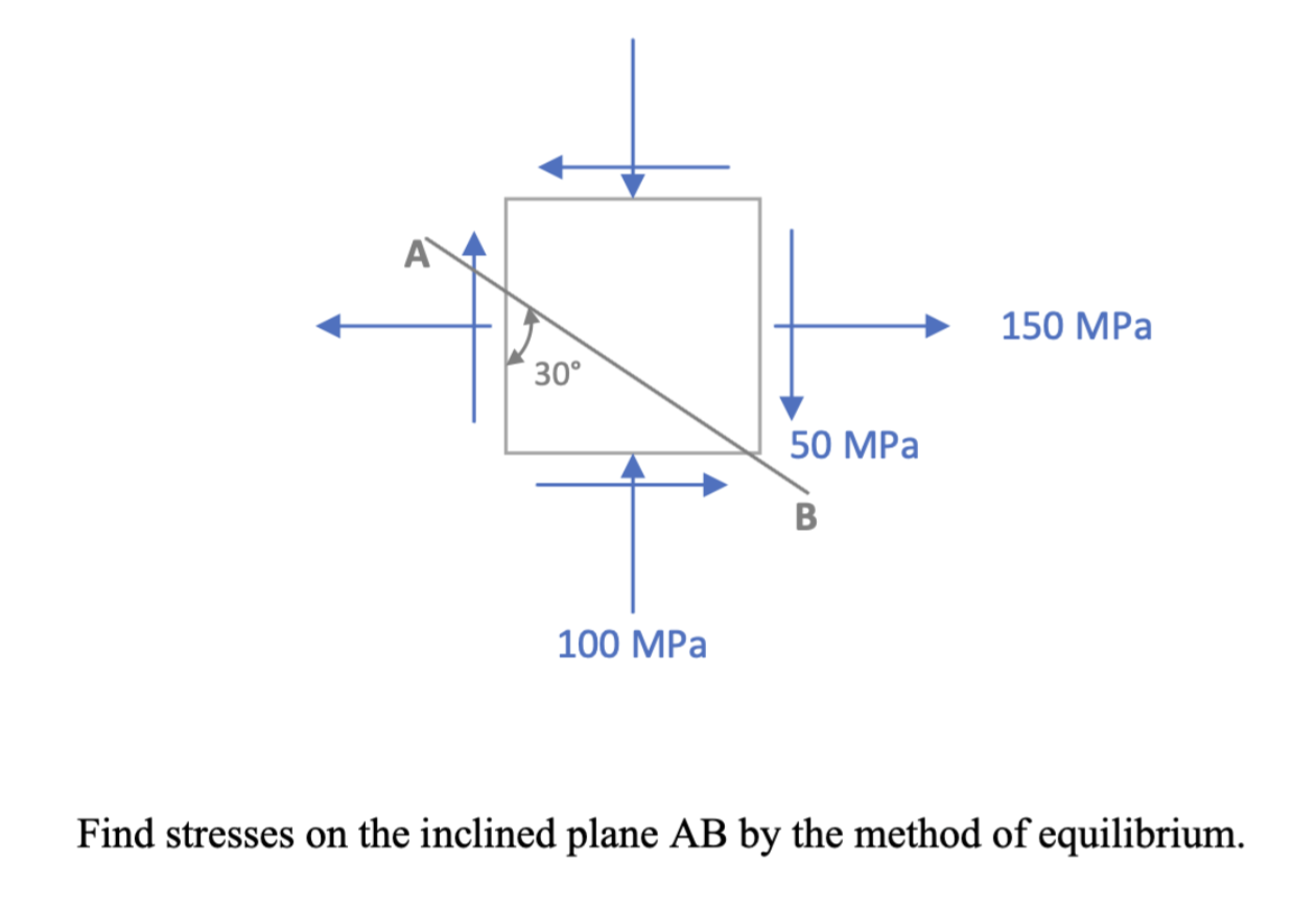 Find stresses on the inclined plane A B by the