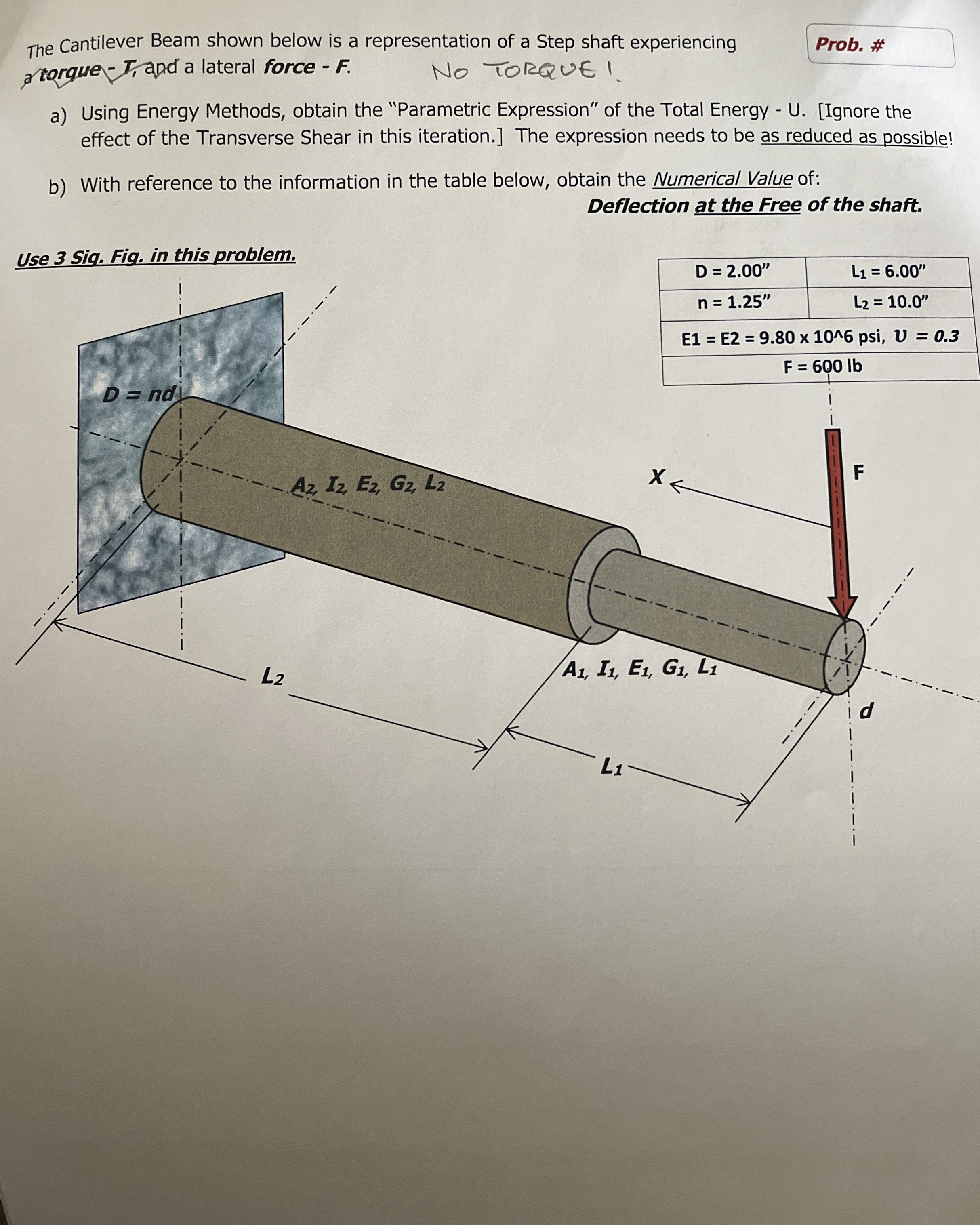 The Cantilever Beam shown below is a
