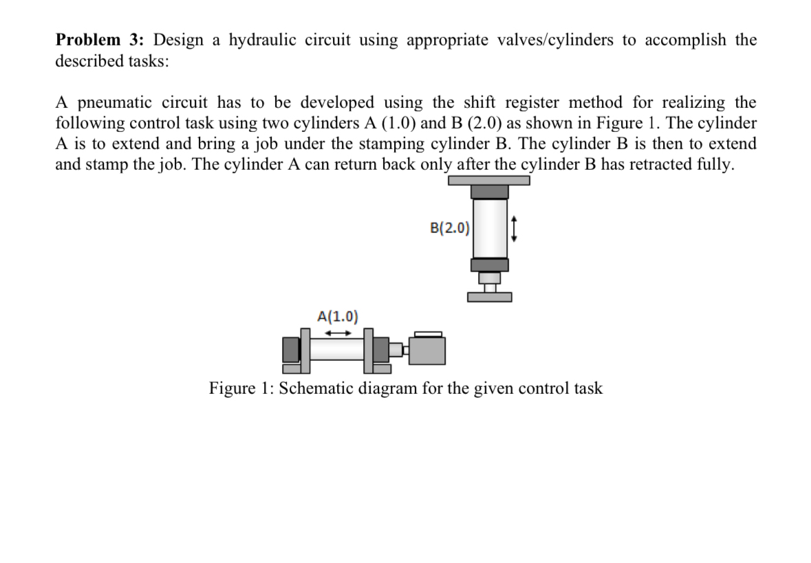 Problem 3 : Design a hydraulic circuit using