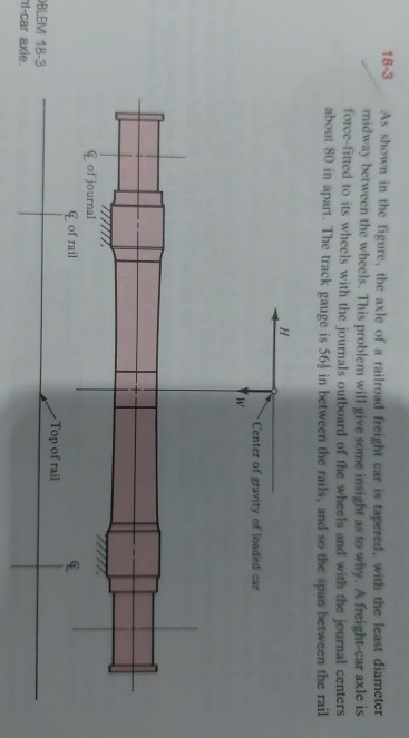 1 8 - 3 As shown in the figure, the axle of a