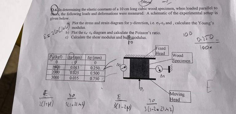 Q . 6 . In determining the elastic constants of a