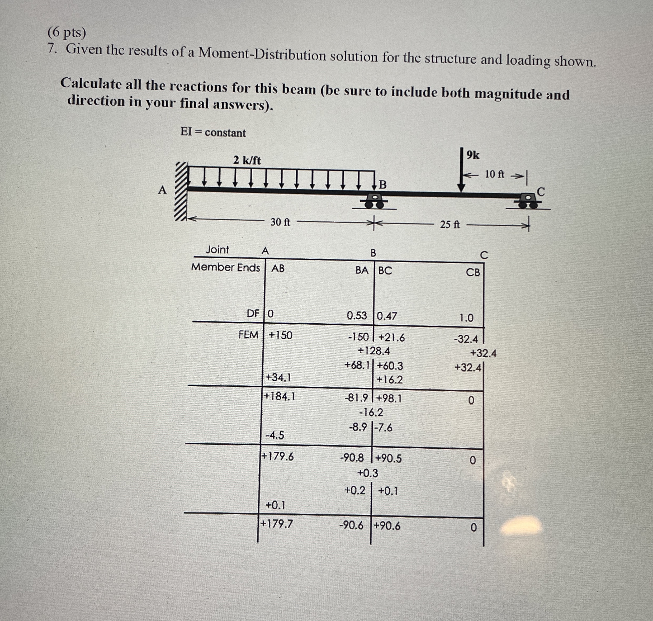 ( 6 pts ) 7 . Given the results of a Moment -