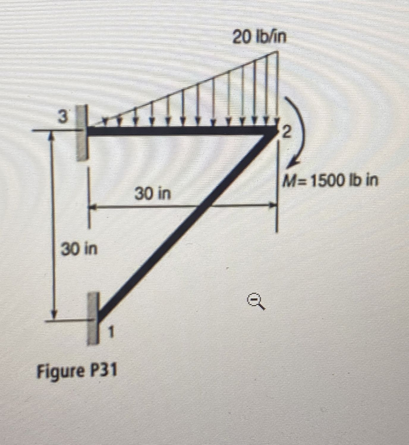 [ 3 1 ] The 2 D frame structure shown in Figure P