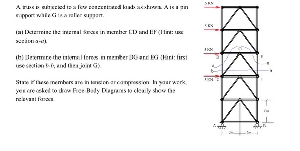 A truss is subjected to a few concentrated loads