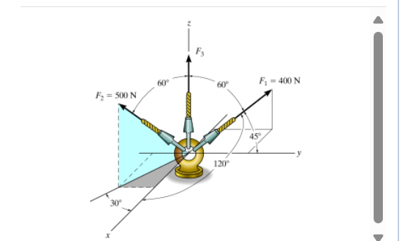 Find angle beta of vector F _ 2