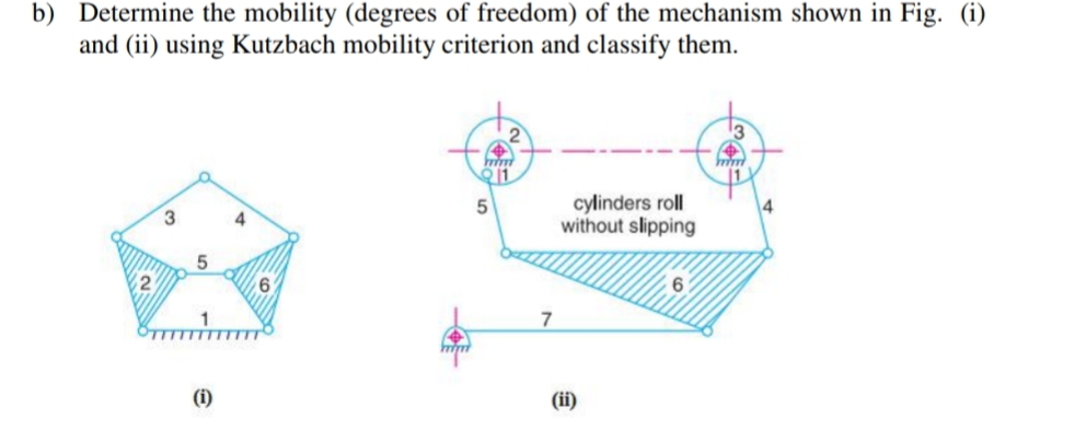 b ) Determine the mobility ( degrees of freedom )