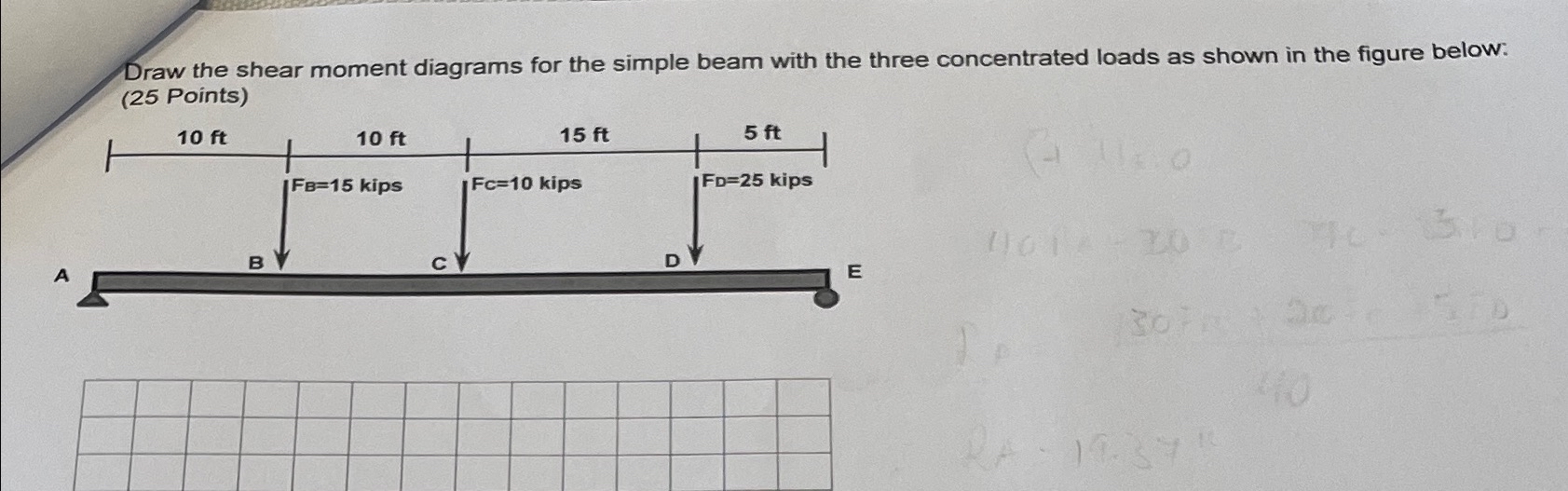 Draw the shear moment diagrams for the simple