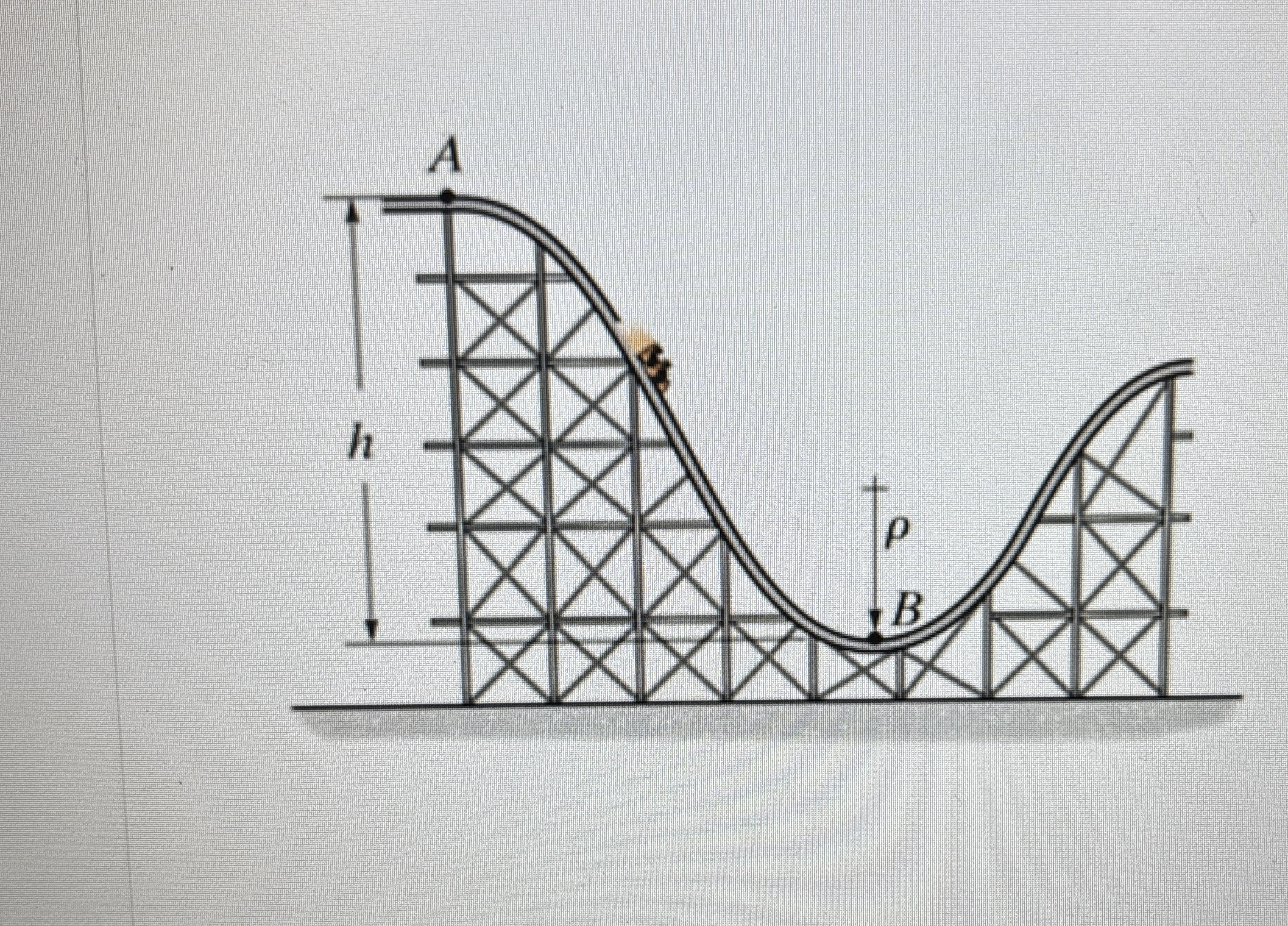 Determine the required height h of the roller