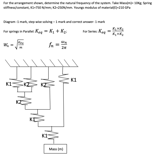 For the arrangement shown, determine the natural