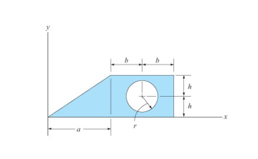 Part A Determine the moment of inertia of the