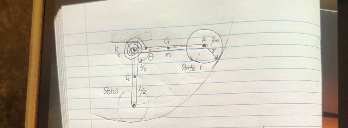A uniform slender bar of mass m kg and length L m