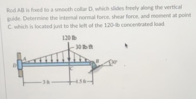 Rod AB is fixed to a smooth collar D , which