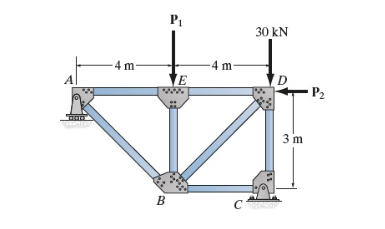 P 1 = 4 0 kN and P 2 = 2 0 kN . Determine the