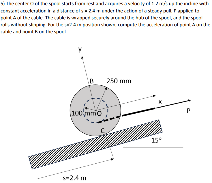 The center O of the spool starts from rest and