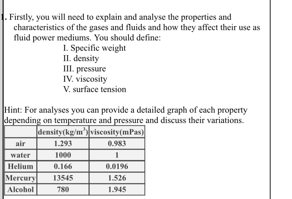 Firstly, you will need to explain and analyse the
