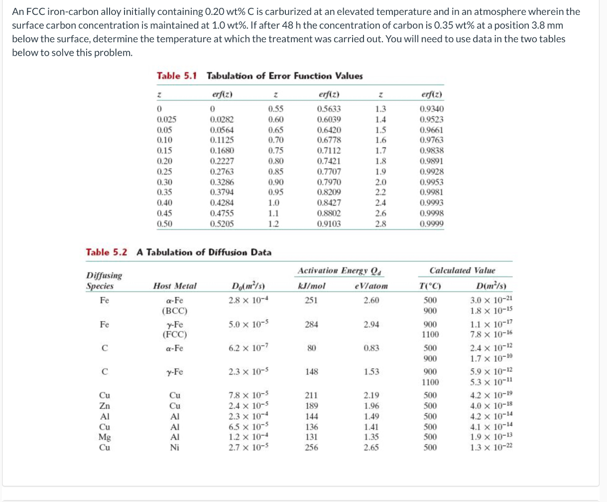 Part 1 From Equation 5 . 5 calculate the Gaussian