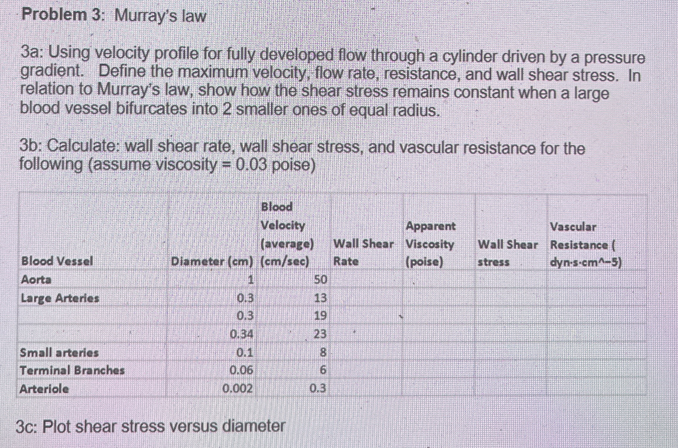 Problem 3 : Murray's law 3 a: Using velocity