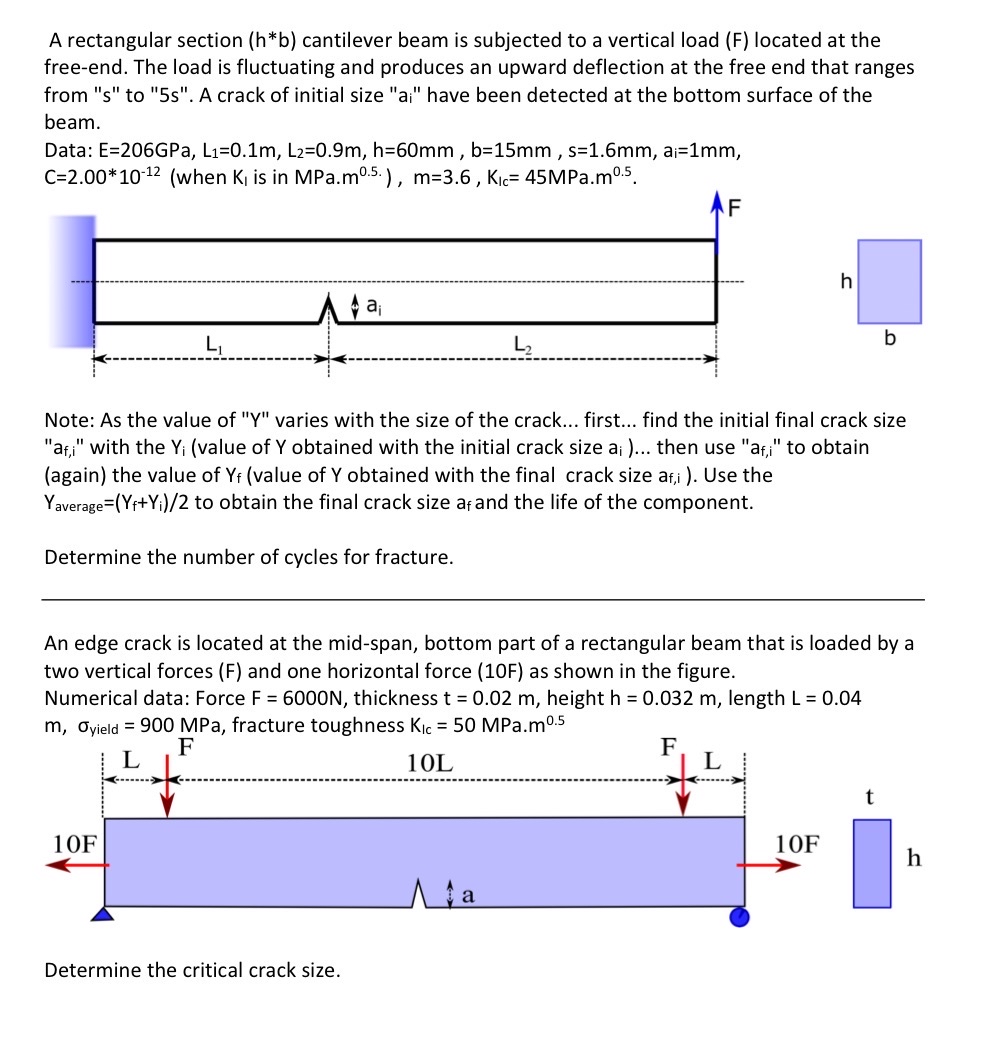 A rectangular section ( h * * b ) cantilever beam