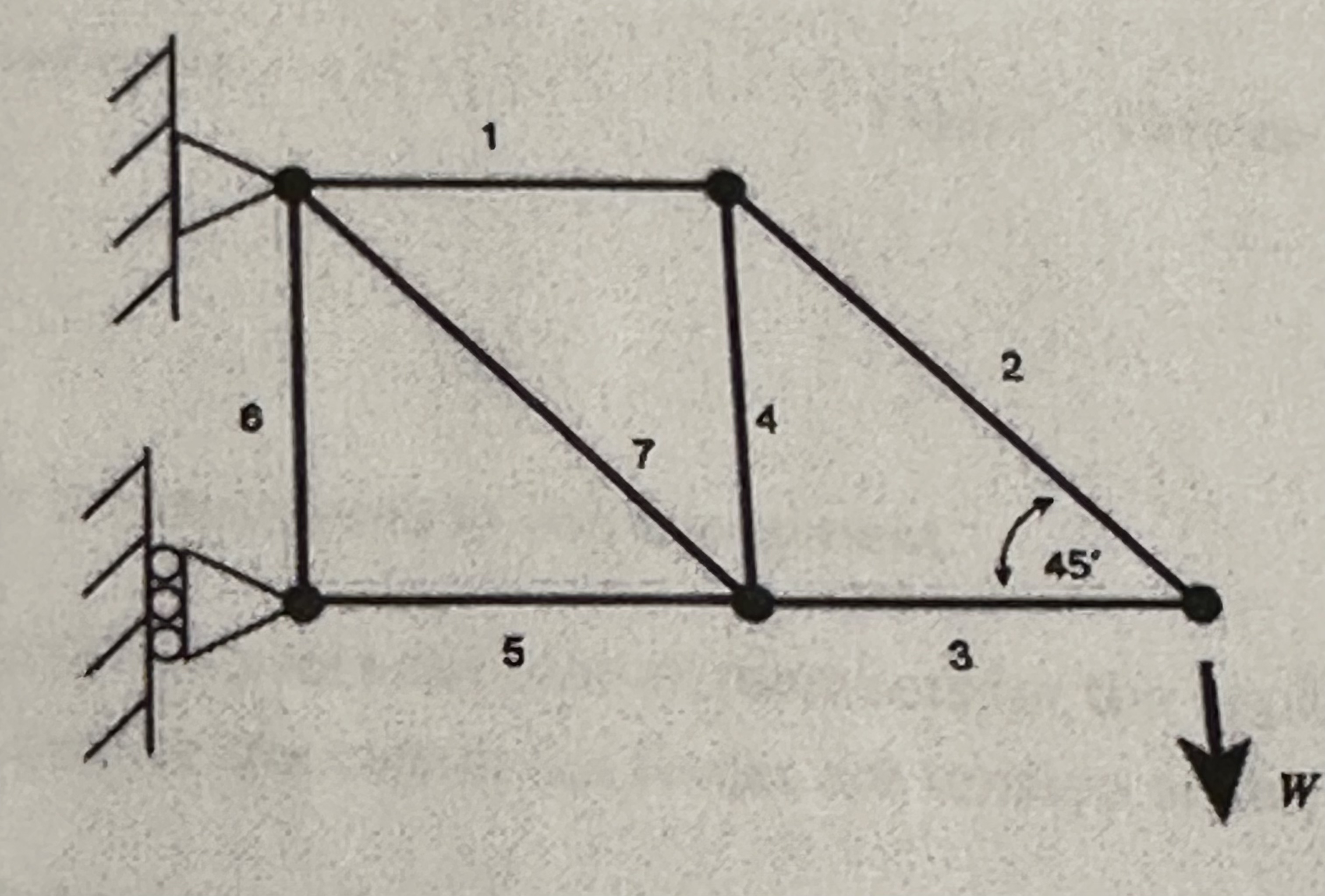 At W , Find the measured force for 2 5 0 N load