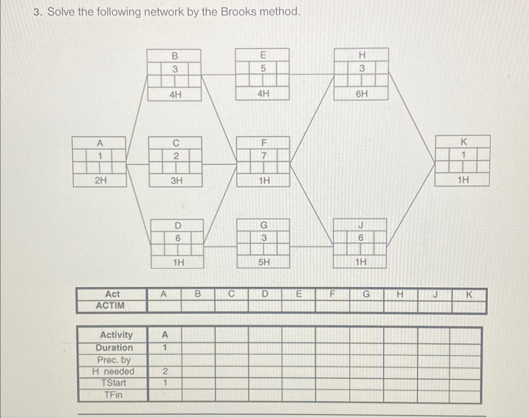 Solve the following network by the Brooks method.