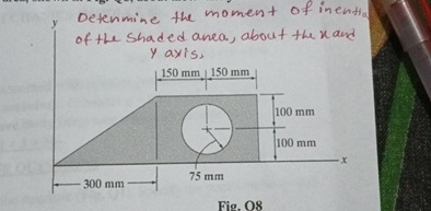 y Detenmine the moment of inentia of the shaded