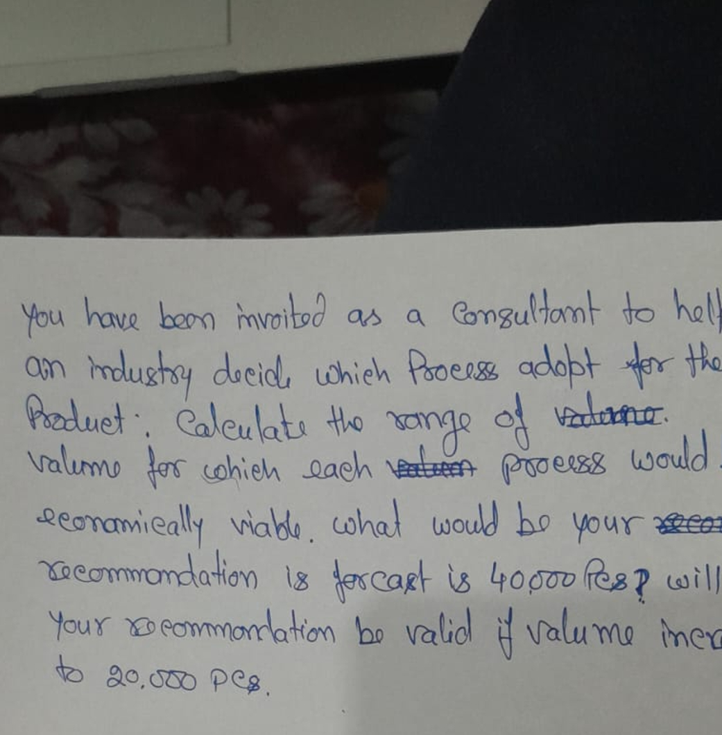 You have been invoited as a consultant to hell an