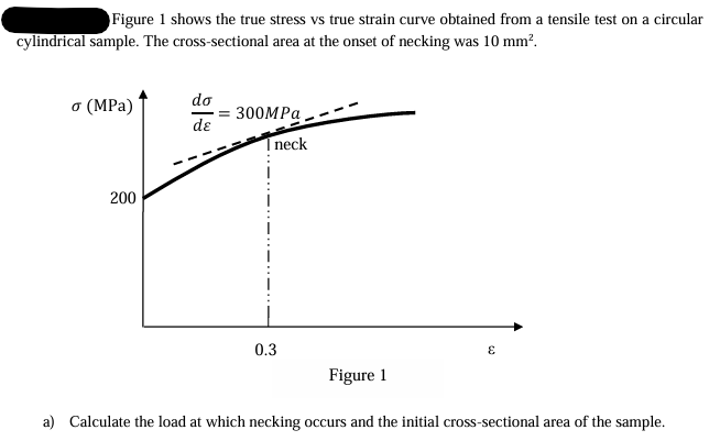 Figure 1 shows the true stress vs true strain
