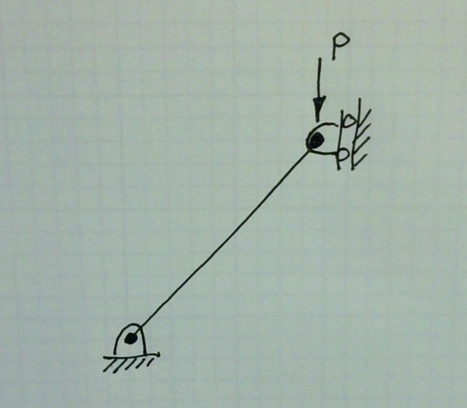 Consider the problem of a 2 - D truss as shown in