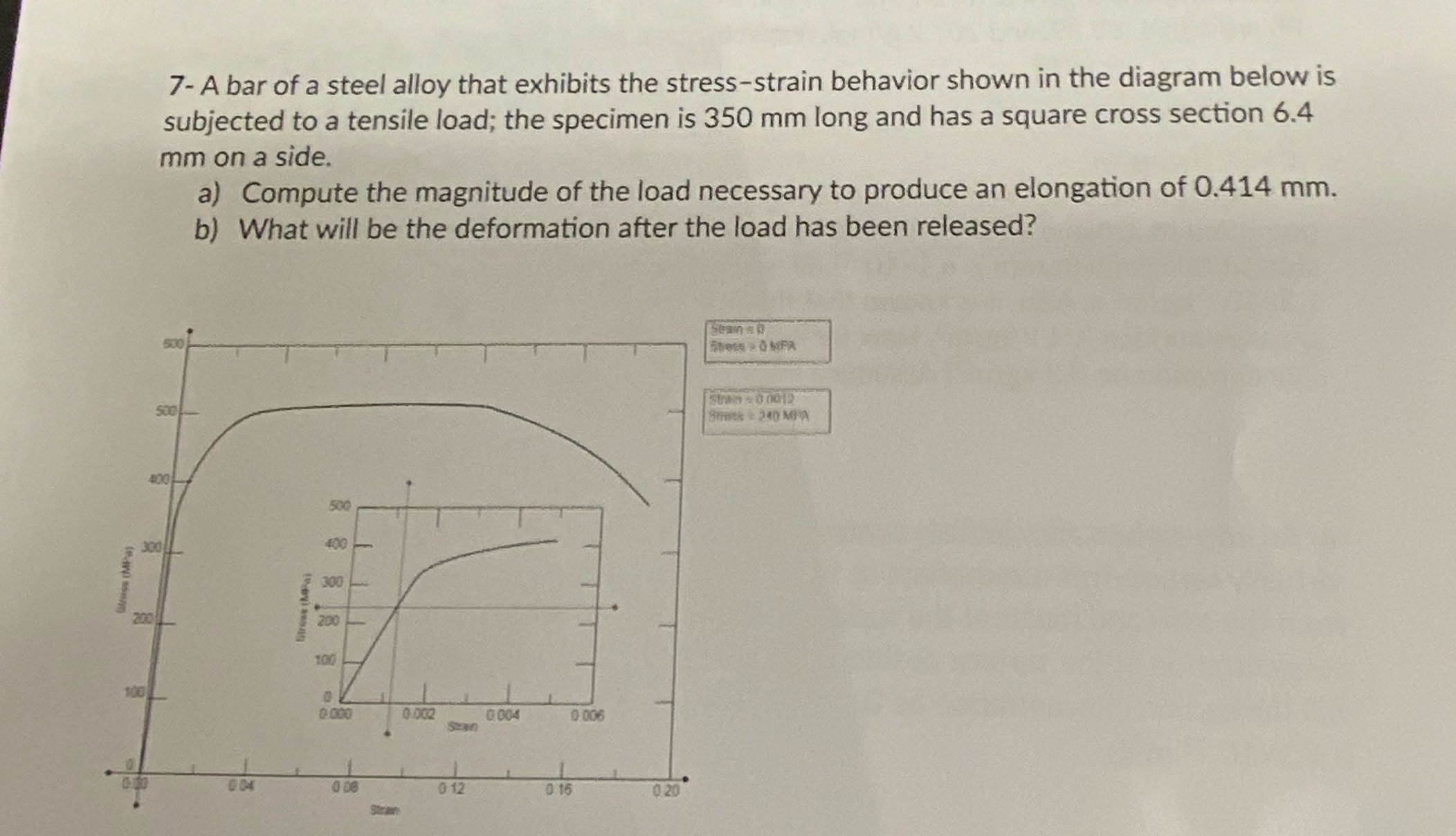 7 - A bar of a steel alloy that exhibits the