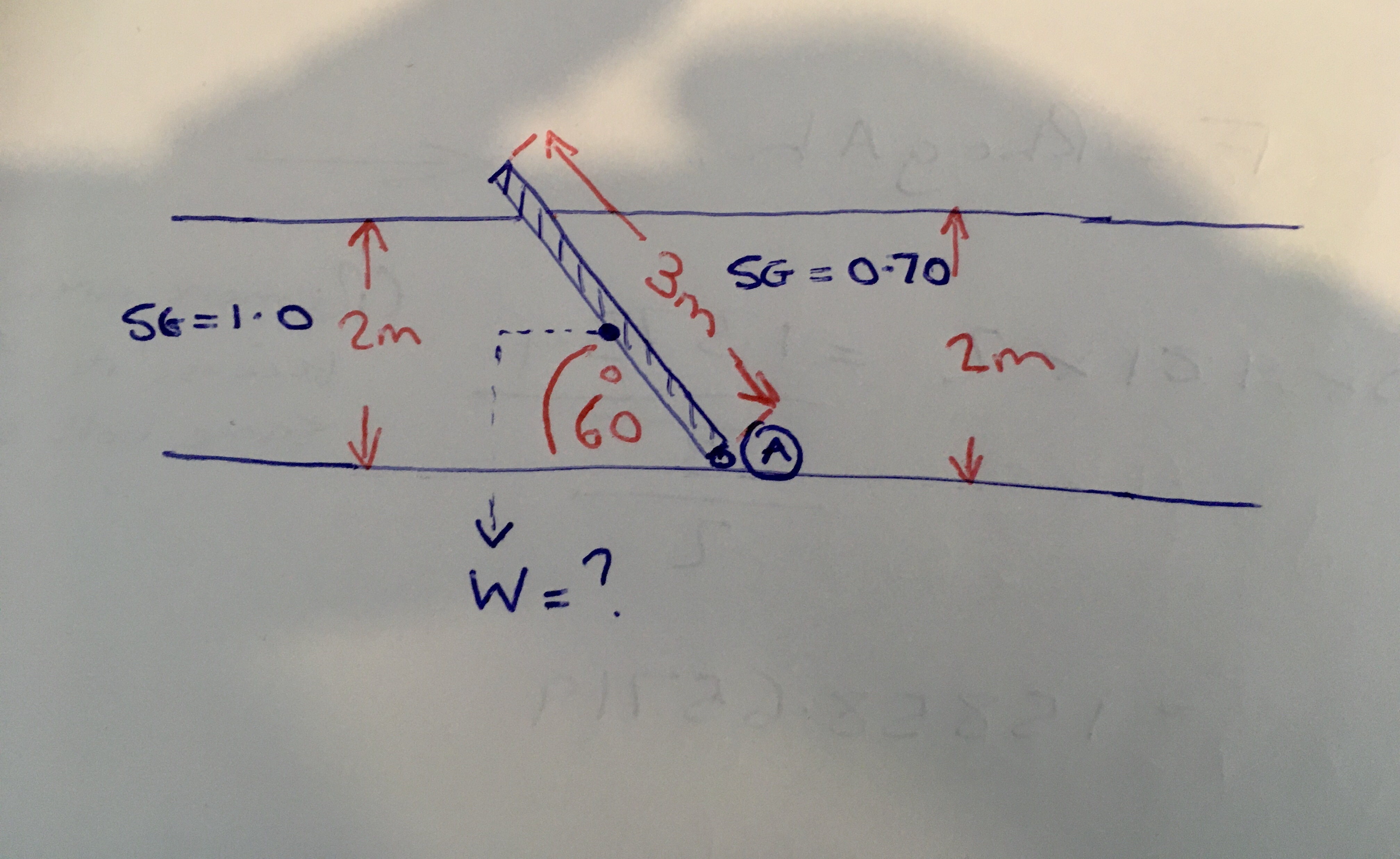 Two fluids are separated by the gate shown. The