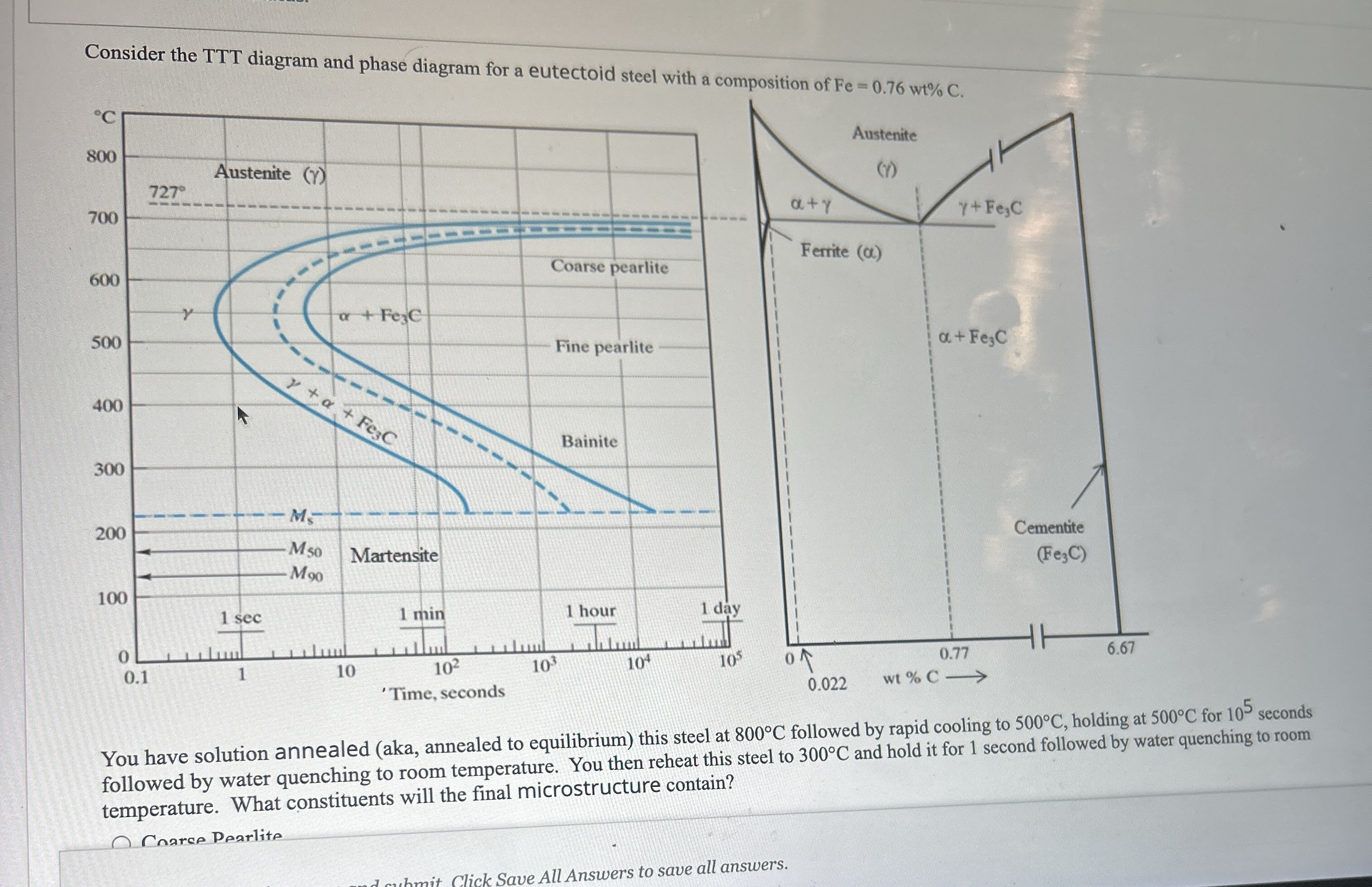 Consider the TTT diagram and phase diagram for a