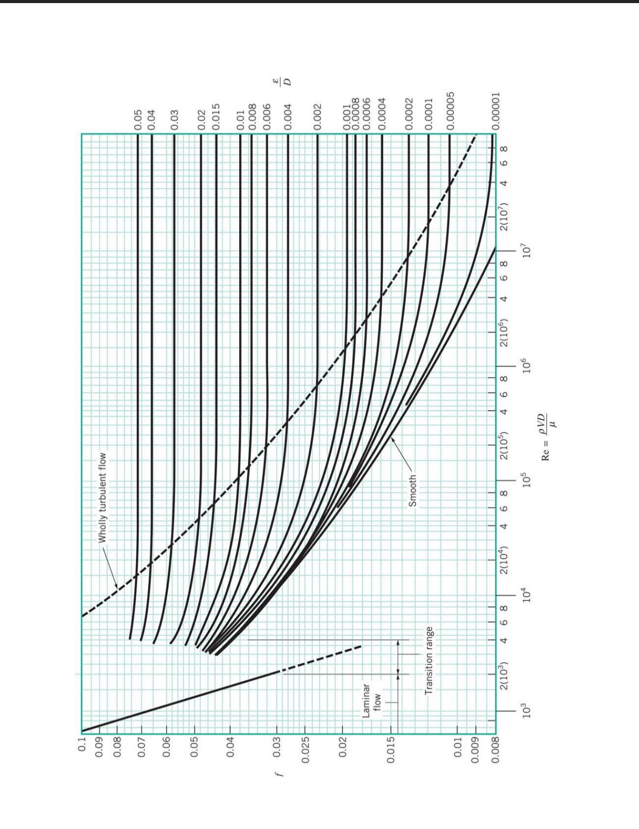 Please solve all parts accordingly I have attach