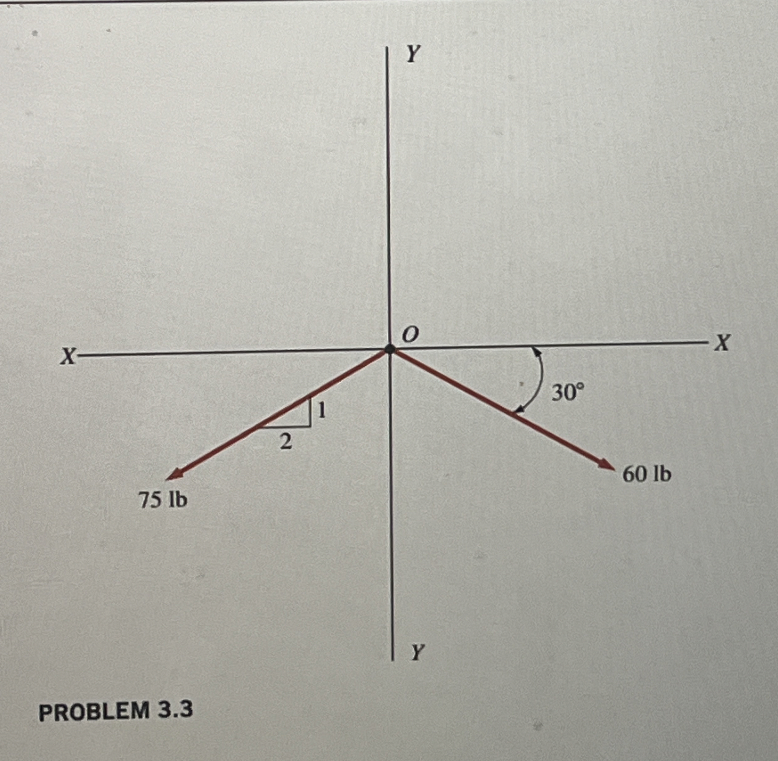 3 . 3 Determine the magnitude,direction and sense