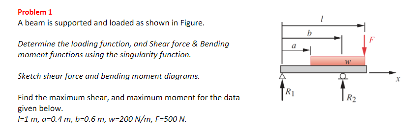A beam is supported and loaded as shown in